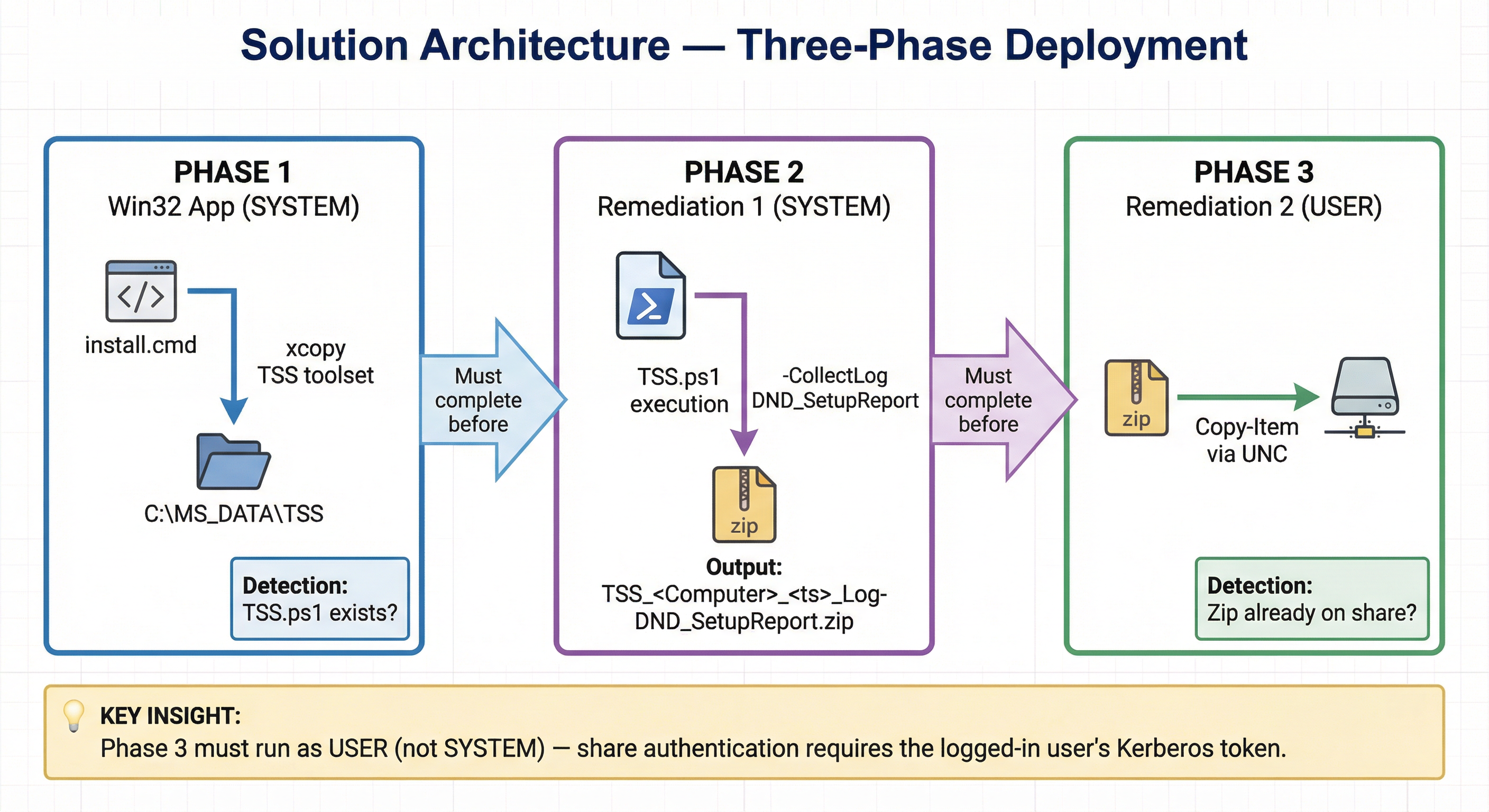 Architecture Diagram